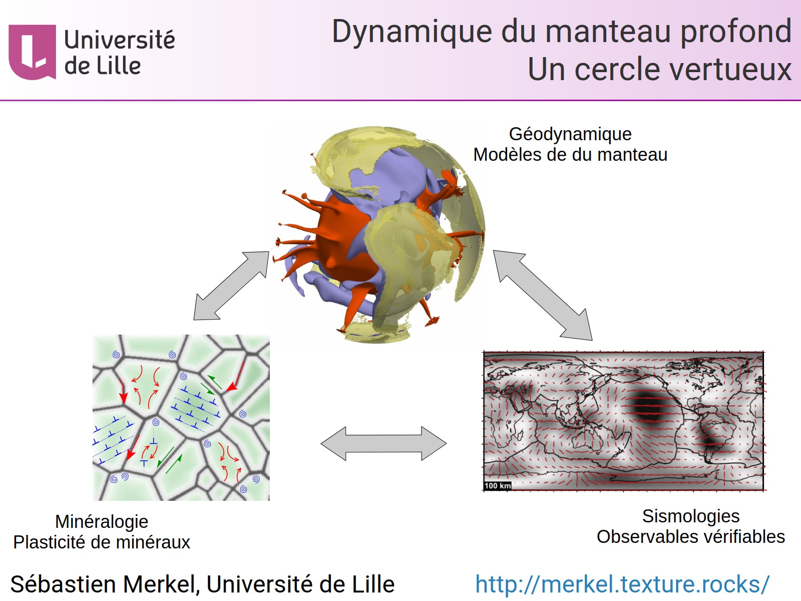 Dynamique du manteau profond - Un cercle vertueux
